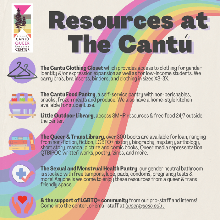 Resources at the Cantú